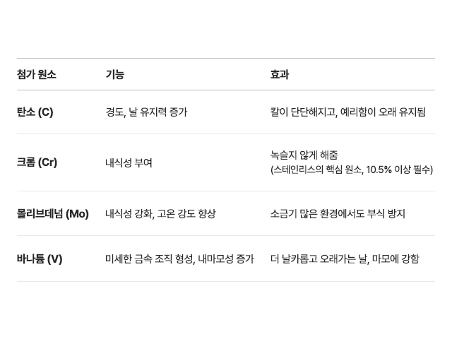 칼의 소재