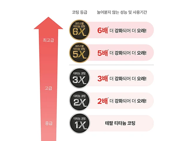 테팔 코팅